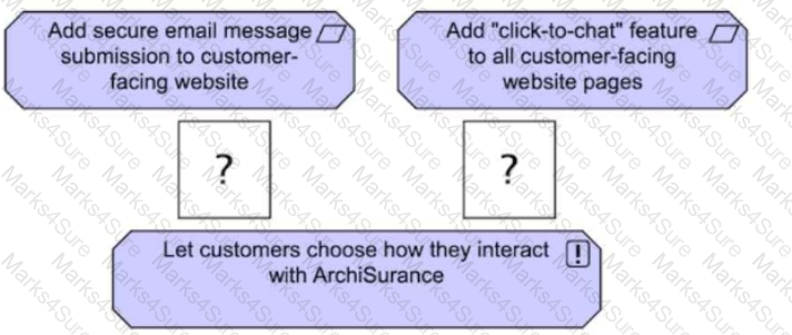 OGA-031 Question 21